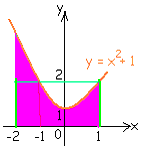 = = ğrilri il sıırlı ölgi lı kç r dir? d d = =- ğrilri il sıırlı ölgi lı kç r dir?