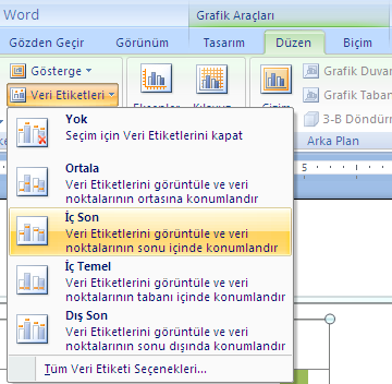 Çizelge Görünümü Değiştirme Veri etiketi eklemek için; veri etiketleri(data labels)