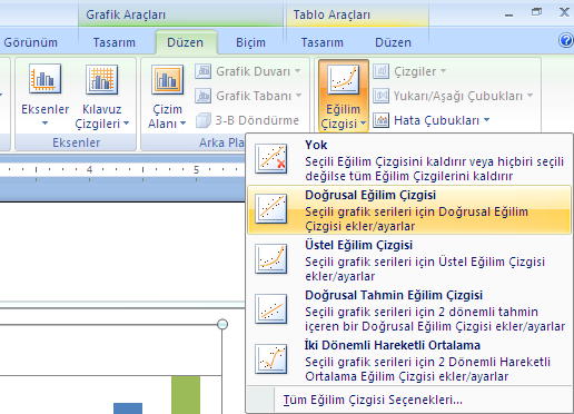 Çizelge Görünümü Değiştirme Çizelgede eğim çizgisi eklemek için; çizelge seçilir, grafik