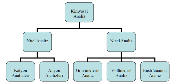 Deneyin Adı: Asit baz (nötrleştirme ) Titrasyonu Deneyin Amacı: Derişimi bilinmeyen bir asit( yada baz) çözeltisinin derişimini derişimi bilinen bir baz ( yada asit) çözeltisi ile bulunması Teorik