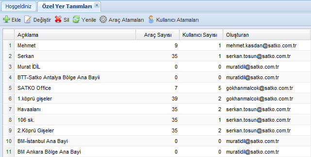 eklenmelidir. Araç Grup Atamaları 5.2.