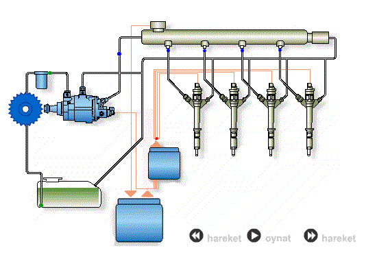 DĠZEL MOTORLARIN YAKIT SĠSTEMĠ Görevi: Depodaki yakıtın yanmak üzere silindire gönderilmesini sağlar.