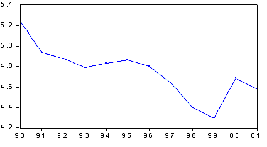 Özgül, S. & M. Karadağ (2015), Regional Convergence in Turkey Regarding Welfare Indicators, Sosyoekonomi, Vol. 23(24), 38-50.