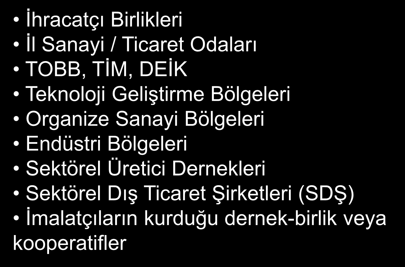 ĠĢbirliği KuruluĢu İhracatçı Birlikleri İl Sanayi / Ticaret Odaları TOBB, TİM, DEİK Teknoloji Geliştirme Bölgeleri Organize Sanayi