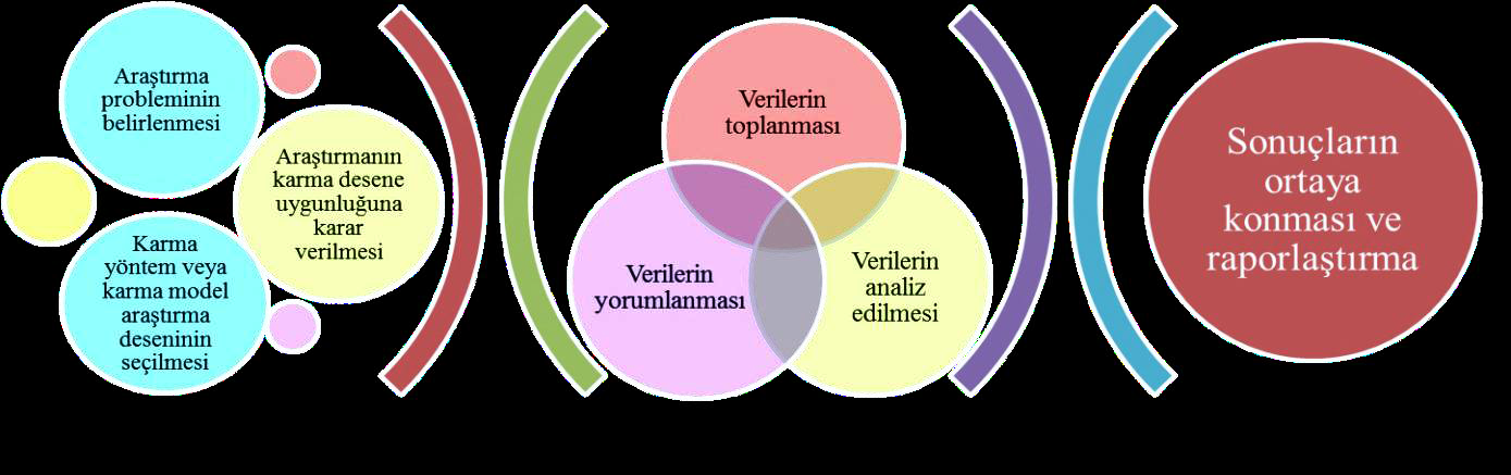 Volume 2, Issue 1, 2014 Şekil 2.