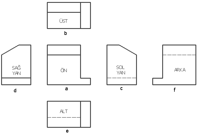 Şekil 1.