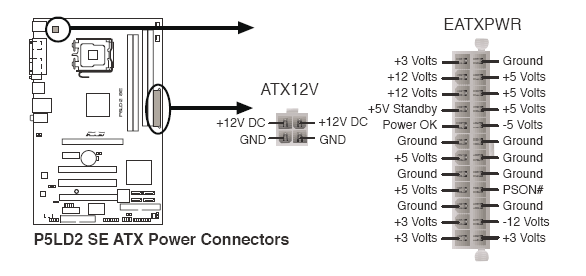 10. ATX güç bağlantıuçları(24-pin EATXPW, 4-pin ATX12V) Bu bağlantıuçlarıatx güç kaynağıiçindir. G üç kaynağındakifişler bu bağlantıuçlarıile aynıyönelim de tam oturacak şekilde dizayn edilm iştir.