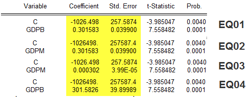 ardından as Equation seçeneğini seçin. 3. ADIM: Açılan yeni pencerede OK ye tıklayın. 4.