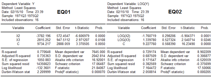 10. ADIM: Açılan yeni pencerede Equation specification kısmında log(y) log(x2) log( x3) c düzenlemesini yapın ve OK ye tıklayın. 11.