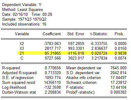 Z1 değişkenine ait katsayı istatistiksel olarak anlamlı olmadığından (prob.=0.983>0.05) doğru model doğrusaldır hipotezini reddedemeyiz. Doğru modelin log-doğrusal olduğunu varsayalım.