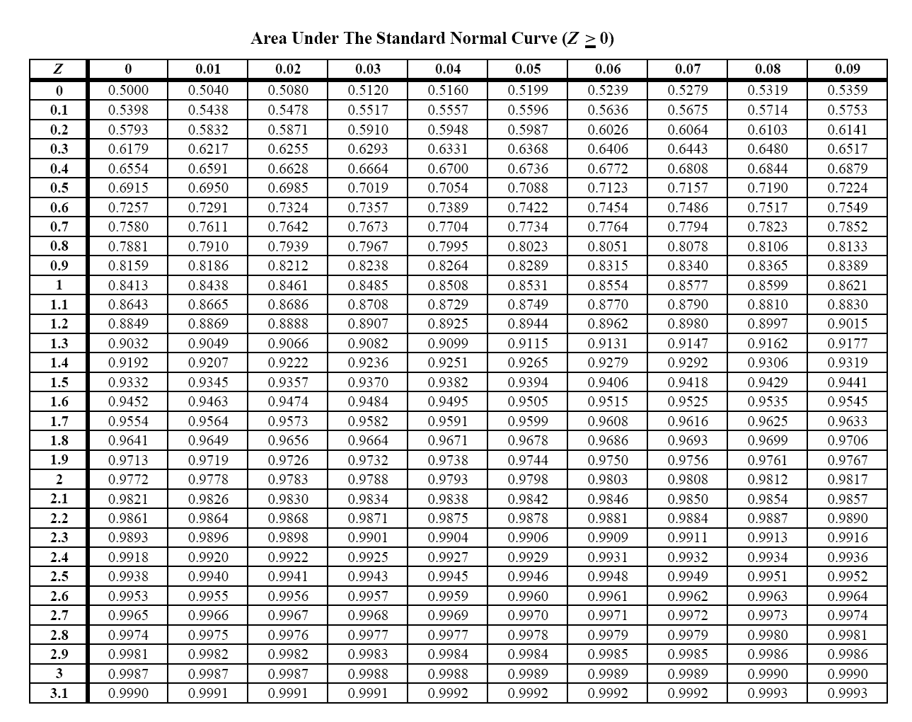 NORMAL DAĞILIM İÇİN DÖNÜŞÜMLER Daha öcede ahsedldğ g r çok değşke ormal (Gaussa) dağılım özellğ göstermez.