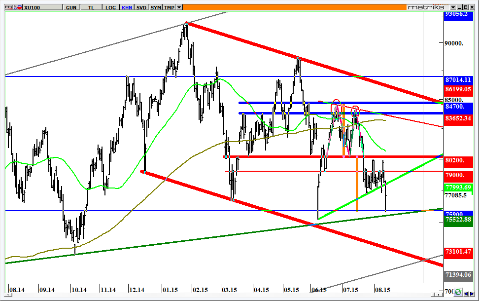 Gelişen Piyasalar 900.1 1.00% -2.54% -16.56% MSCI Turkiye 1,097,474.0 0.22% -0.32% -9.66% MSCI Dünya 1,760.7 0.78% -0.12% 1.18% Dow Jones 17,751.4 0.69% 0.11% 5.16% DAX 11,211.9 0.34% -2.61% 16.