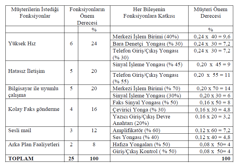 Müşteri