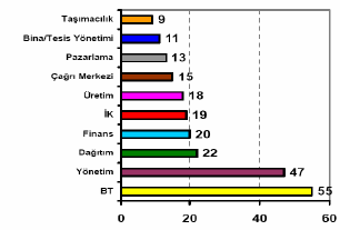 Dış Kaynak