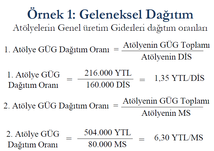 Atölyelerin GÜG