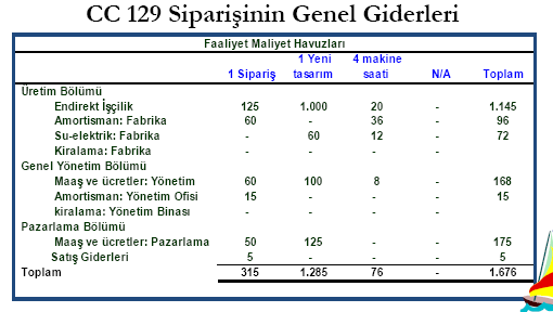 Sipariş