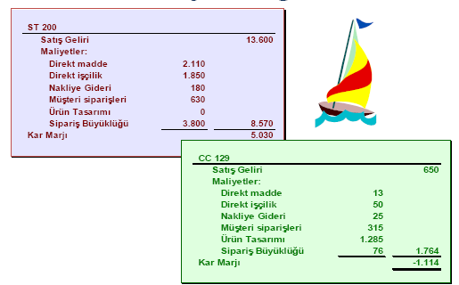 Pera A.Ş.