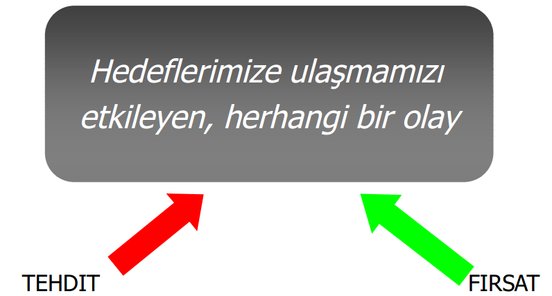 BÖLÜM 3 3 KURUMSAL RİSK YÖNETİMİ 17 3.1 GİRİŞ İdareler kendilerine tahsis edilen kaynakları amaç ve hedeflerine ulaşmak için kullanırlar.