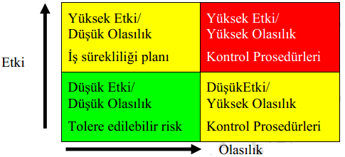 vermek için kullanmak da doğru değildir. Fakat modelde verilen cevaplar büyük oranda geçerli olacaktır.