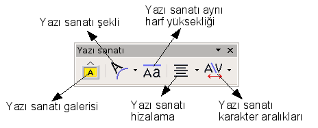 Yazı sanatı Yazı sanatı Yazı sanatı ile yazılarınıza dahada grafiksel efektler katabilirsiniz. Yazı sanatı genellikle reklam, broşür ve ilan gibi belgelerin hazırlanmasında kullanılabilir.