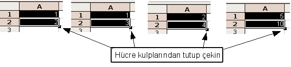 Hücre içindeki verileri düzenleme Şekil 212: Sıralı rakamlar oluşturmak Şekil 208'de görüldüğü şekilde listeler oluşturursanız: Birinci durumda 1,2,3,4,5... İkinci durumda 1,3,5,7,9,11.