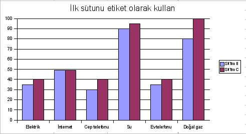 Çizelge ekleme Şekil 236.