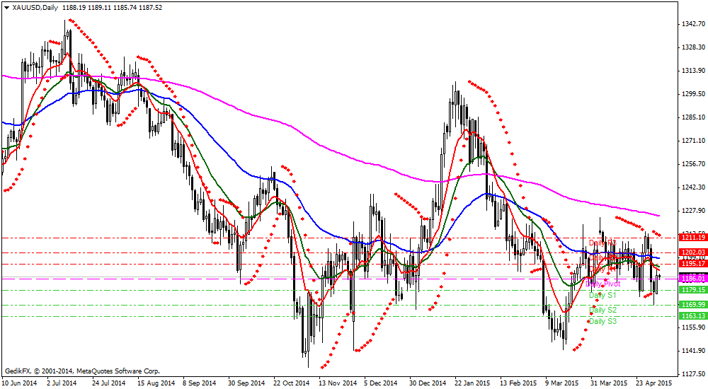 XAUUSD [Altın Ons - US Dolar] Teknik Analiz Günlük Pivot Analiz R3 1217 R2 1201 MR2 1198 R1 1195 MR1 1190 MS1/MR2 1185 MS1 1182 S1 1179 MS2 1174 S2 1169 S3 1153 1,177 1,192 1,176 1,188 10 ma 21 ma 55