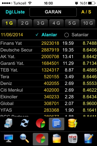 4.2-BIST GÜN SONU VERİLERİ (ARACI KURUM DAĞILIMLARI VE İŞLEMLERİ): BIST, hisse senetleri piyasasında gün içinde gerçekleşen tüm işlemlerin ALICI ve SATICI taraf bilgilerini günün sonunda