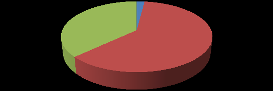 ÇALIŞMANIZIN KARŞILIĞINI MADDİ VE MANEVİ ALIYOR MUSUNUZ? EVET HAYIR 51% 49% 9-Komisyon Oranlarınız Enaz % Kaç Olmalı?