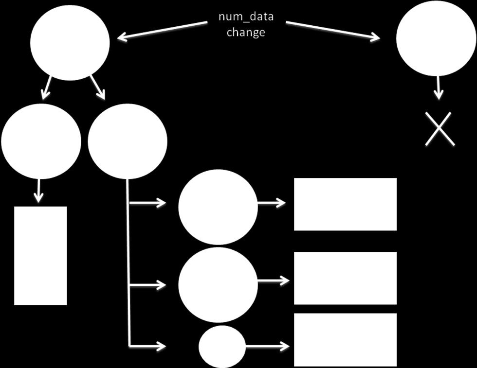 33 Şekil 4. İkinci sürecin şematik özeti (FIFO ve FILO hafıza üniteleri için aynı). 5.