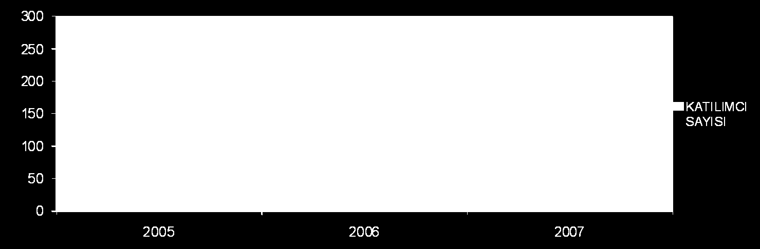 ETKĠNLĠKLER ve TANITIM FAALĠYETLERĠ AVRUPA KALĠTE ÖDÜLÜ KAZANANLAR KONFERANSI Winco 2007, 5 Haziran 2007 tarihinde, Boğaziçi Üniversitesi Albert Long Hall de gerçekleģti.