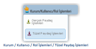 2012 MDP BAŞVURU GENEL BİLGİ BAŞVURU SAHİBİ TÜZEL KİŞİLİK OLUŞTURMA Proje Başvurusu için BS kurum