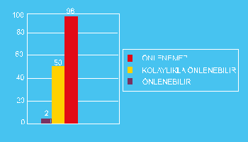 Yetersiz havalandırma, çevre, hava kaynakları vb.