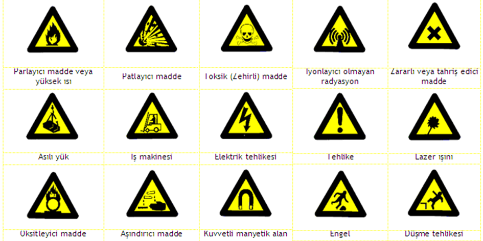 1.Yasaklayıcı işaretler - Daire biçiminde, - Beyaz zemin üzerine siyah piktogram, kırmızı çerçeve ve diyagonal çizgi (kırmızı kısımlar işaret alanının en az % 35 ini kapsayacaktır) 110 2.