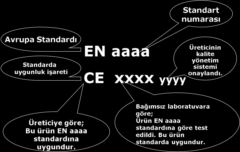 21 89/686/EEC sayılı KiĢisel Koruyucu Donanımlar Direktifine göre; Bir kişisel koruyucu donanım, bir veya daha fazla sağlık veya güvenlik riskine karşı korunmak amacıyla bir kişi tarafından giyilmek