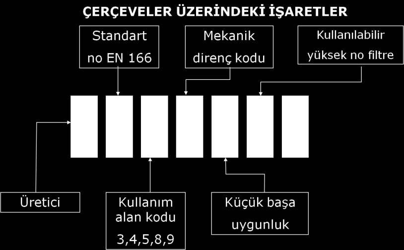 26 ġekil 4; Lensler üzerindeki iģaretlerin anlamları ġekil 5; Çerçeveler üzerindeki iģaretlerin anlamları SEMBOLLER S :ArtmıĢ direnç F :Yüksek hızlı düģük enerjili partiküllerin çarpmasına karģı