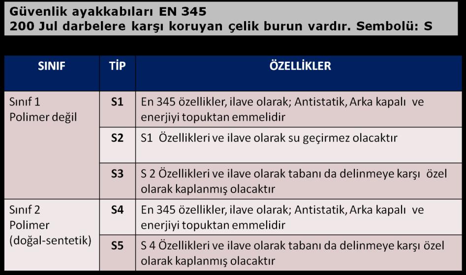 33 ġekil 9; EN 347 ĠĢ ayakkabısının özellikleri