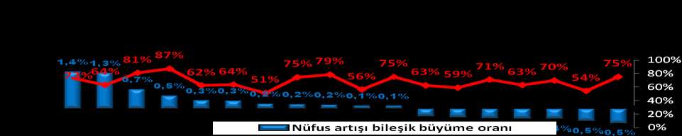 Gelişmiş ülke ekonomilerinin ve bankacılık sistemlerinin 2008 yılından bu yana içinde bulunduğu zorlu koşullara karşın ekonomik reformlarını büyük oranda tamamlamış bulunan gelişmekte olan ülkeler