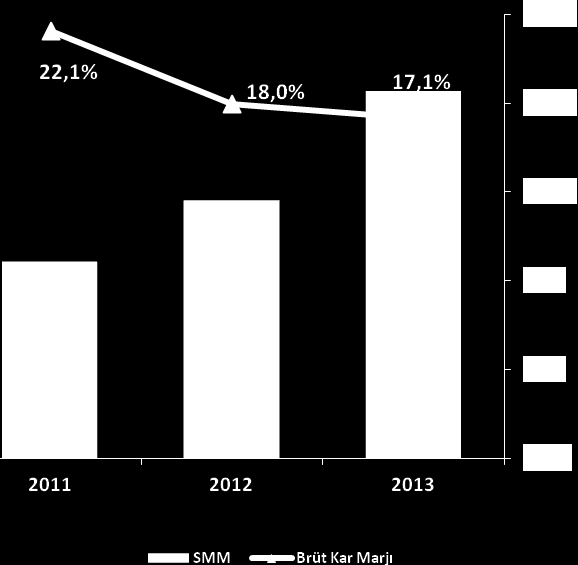 Ekim 2013 sonunda devir alınan Electroworld'ün stoklarından kısmi ve bir defaya mahsus görece düşük marjlı satışlardan