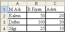 1-Ekle/ İşlev 2-Formül Çubuğundaki Fx 3- =Topla(A1:A3) 4- =Topla(a1;a2;a3) 5- =a1+a2+a3 6-Standart araç çubuğundaki yaptırılabilir.