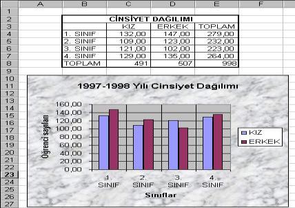 * İlk adımda grafiğin türü seçilir. * İkinci adımda tablo içinden seçtiğiniz alanı Veri aralığı olarak görürsünüz. Burada bir değişiklik yapmaya gerek yoktur.