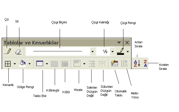 Yeni Pencere: Üzerinde çalıştığımız pencerenin aynı olan yeni bir pencere açarak dosyanın değişik kısımlarını görebilmemizi ve çalışabilmemizi sağlar.