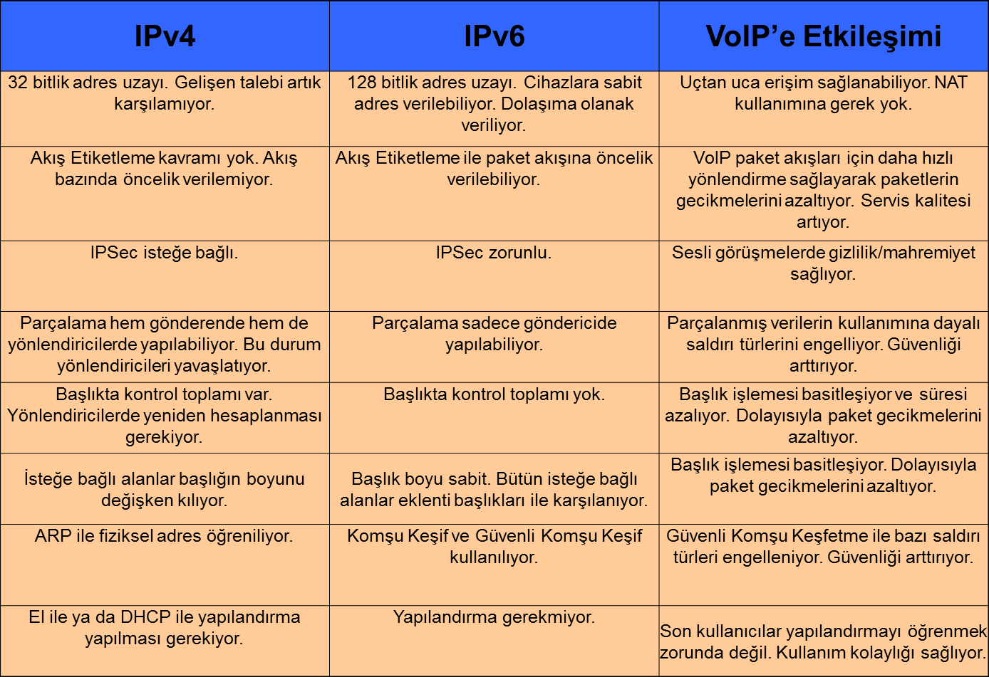 IPv4 ~ IPv6