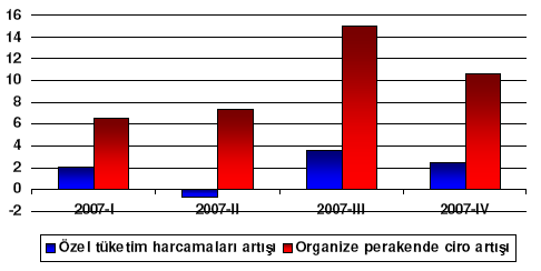 SAKARYA İKTİSAT DERGİSİ/THE SAKARYA JOURNAL OF ECONOMICS September: % 18,0 October: % 8,7 November: % 14,0 December: % 9,6 Figure 10.