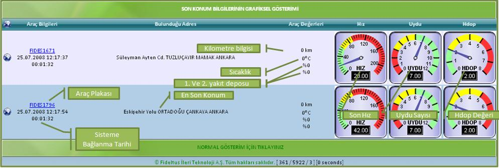 Grafiksel Gösterim Grafiksel gösteriminin Adresli Gösterimden farkı, sadece siteme bağlı cihazların hız, görülen uydu sayısı ve Hdop değerinin grafiksel olarak gösterilmesinin yanında kilometre,