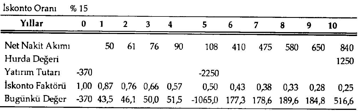 V = opsiyonun bugünkü değerini, P = hisse senedinin bugünkü değerini, X = opsiyonun işlem fiyatı, e = 2.