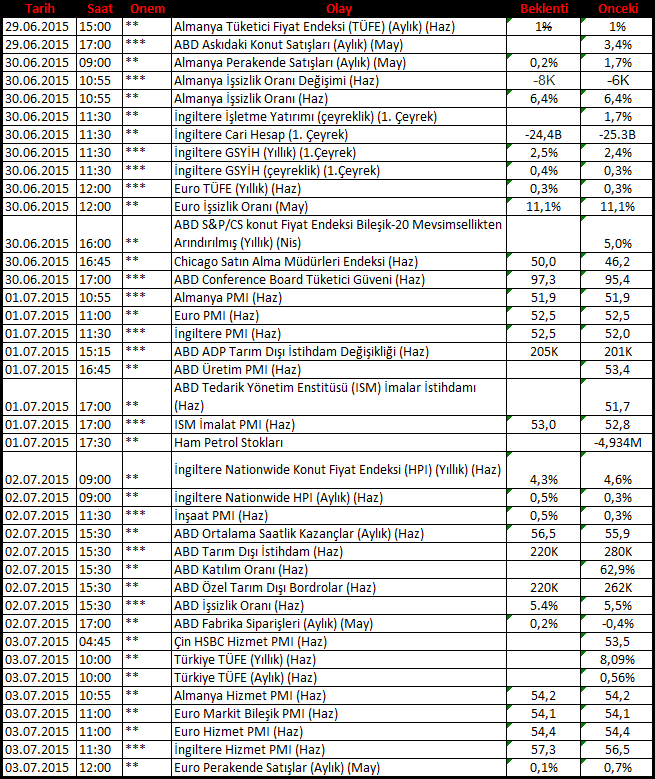 ÖNÜMÜZDEKİ HAFTA EKONOMİK TAKVİMDE ÖNE