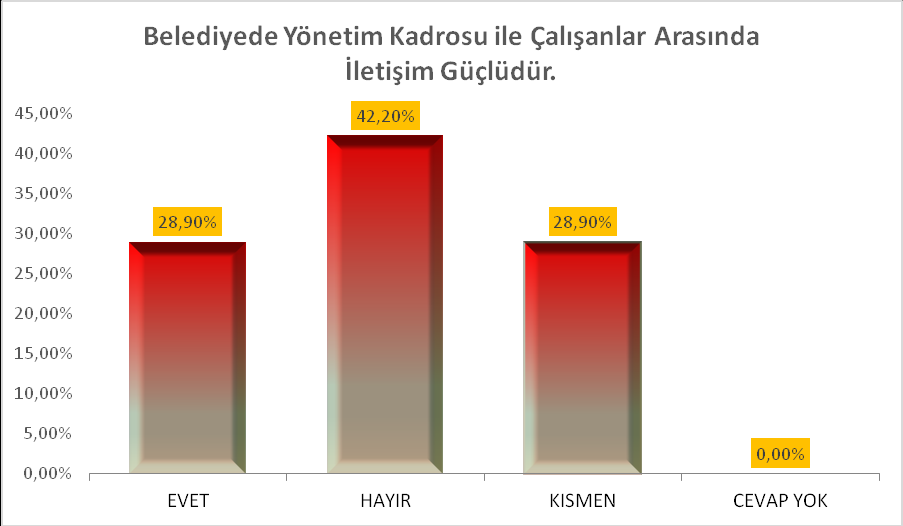 AKHİSAR BELEDİYESİ