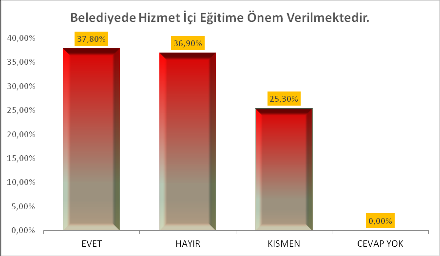 AKHİSAR BELEDİYESİ