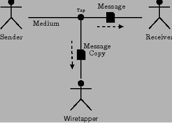 Sisteminizde filtre uygulanmalı ve yetkiler kısıtlanmalıdır. Şöyle ki; sistemde IP adreslerini değiştirme hakkı kaldırılmalıdır. Dolayısıyla (IP) Spoofing in önüne geçilebilir.